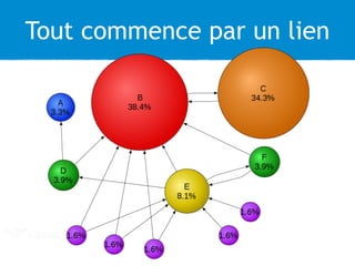 Tout commence par un lien 
 