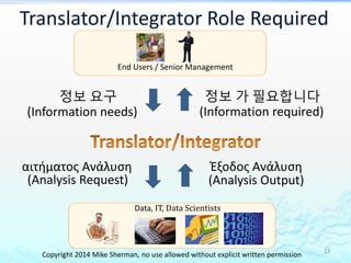 Translator/Integrator Role Required 
End Users / Senior Management 
정보 요구 정보 가 필요합니다 
(Information needs) (Information req...