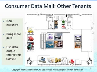 Consumer Data Mall: Other Tenants 
26 
 Non-exclusive 
 Bring more 
data 
 Use data 
output 
(marketing 
scores) 
Copyr...