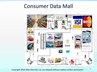 Consumer Data Mall 
Kiosk 
31 Copyright 2014 Mike Sherman, no use allowed without explicit written permission 
