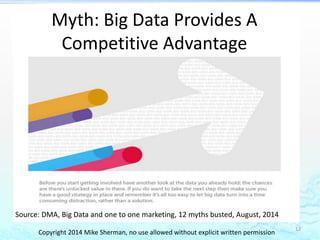 Source: DMA, Big Data and one to one marketing, 12 myths busted, August, 2014 
12 
Myth: Big Data Provides A 
Competitive ...
