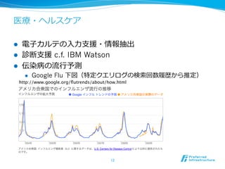 医療療・ヘルスケア 
l 電⼦子カルテの⼊入⼒力力⽀支援・情報抽出 
l 診断⽀支援 c.f. IBM Watson 
l 伝染病の流流⾏行行予測 
l Google Flu 下図（特定クエリログの検索索回数履履歴から推定） 
http://www.google.org/flutrends/about/how.html 
12 
 