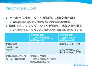 情報フィルタリング 
l アドホック検索索：クエリが動的、対象⽂文書が静的 
l Googleなどのウェブ検索索などいわゆる普通の検索索 
l 情報フィルタリング：クエリが静的、対象⽂文書が動的 
l 近年年のキュレーションアプリがこれらの技術に近づいている 
クエリが動的 
（ユーザーが毎回⼊入⼒力力） 
結果はpull型 
クエリが静的 
（決まっている） 
結果はpush型 
⽂文書が動的 
（ニュース、 
twitter） 
情報フィルタリング 
はてブのカテゴリ、 
キュレーションアプリ 
⽂文書が静的（ウェブ 
ページ、製品情報） 
アドホック検索索 
（ウェブ検索索など⼀一般の 
検索索の概念念はこれ） 
 
