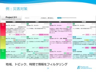 例例：災害対策 
地域、トピック、時間で情報をフィルタリング 
25 
 