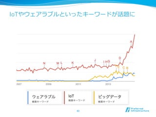 IoTやウェアラブルといったキーワードが話題に 
43 
 
