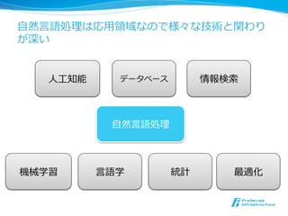 ⾃自然⾔言語処理理は応⽤用領領域なので様々な技術と関わり 
が深い 
データベース情報検索索 
⾃自然⾔言語処理理 
機械学習⾔言語学 
統計 
⼈人⼯工知能 
最適化 
 