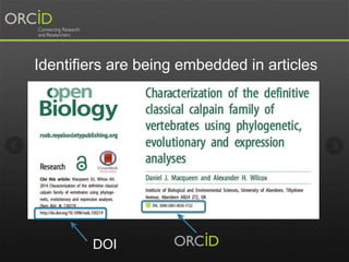 Identifiers are being embedded in articles 
DOI 
 
