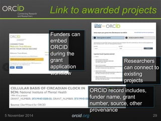 Link to awarded projects 
Researchers 
can connect to 
existing 
projects 
Funders can 
embed 
ORCID 
during the 
grant 
application 
workflow 
ORCID record includes, 
funder name, grant 
number, source, other 
provenance 
5 November 2014 orcid.org 29 
 