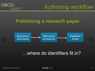 Authoring workflow 
Publishing a research paper 
Manuscript 
Submission 
Manuscript 
Acceptance 
Published 
Article 
…where do identifiers fit in? 
5 November 2014 orcid.org 4 
 