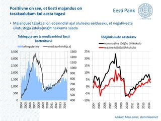 Positiivne on see, et Eesti majandus on 
tasakaalukam kui aasta tagasi 
• Majanduse tasakaal on ebakindlal ajal oluliseks eelduseks, et negatiivsete 
üllatustega eduka(ma)lt hakkama saada 
tehingute arv mediaanhind (p.s) 
1300 
1200 
1100 
1000 
900 
800 
700 
600 
500 
400 
Tehingute arv ja mediaanhind Eesti 
3,500 
3,000 
2,500 
2,000 
1,500 
1,000 
500 
0 
korteriturul 
2004 
2005 
2006 
2007 
2008 
2009 
2010 
2011 
2012 
2013 
2014 
Tööjõukulude aastakasv 
nominaalne tööjõu ühikukulu 
reaalne tööjõu ühikukulu 
Allikad: Maa-amet, statistikaamet 
25% 
20% 
15% 
10% 
5% 
0% 
-5% 
-10% 
2004 
2005 
2006 
2007 
2008 
2009 
2010 
2011 
2012 
2013 
2014 
 