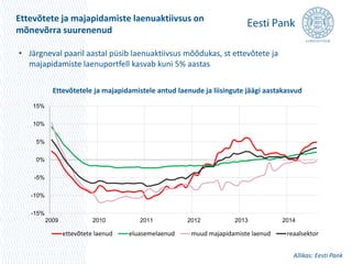 Ettevõtete ja majapidamiste laenuaktiivsus on 
mõnevõrra suurenenud 
15% 
10% 
5% 
0% 
-5% 
-10% 
-15% 
Ettevõtetele ja majapidamistele antud laenude ja liisingute jäägi aastakasvud 
2009 2010 2011 2012 2013 2014 
ettevõtete laenud eluasemelaenud muud majapidamiste laenud reaalsektor 
Allikas: Eesti Pank 
• Järgneval paaril aastal püsib laenuaktiivsus mõõdukas, st ettevõtete ja 
majapidamiste laenuportfell kasvab kuni 5% aastas 
 