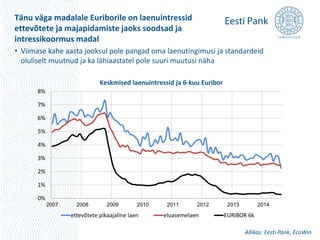 Tänu väga madalale Euriborile on laenuintressid 
ettevõtete ja majapidamiste jaoks soodsad ja 
intressikoormus madal 
• Viimase kahe aasta jooksul pole pangad oma laenutingimusi ja standardeid 
oluliselt muutnud ja ka lähiaastatel pole suuri muutusi näha 
8% 
7% 
6% 
5% 
4% 
3% 
2% 
1% 
0% 
Keskmised laenuintressid ja 6-kuu Euribor 
2007 2008 2009 2010 2011 2012 2013 2014 
ettevõtete pikaajaline laen eluasemelaen EURIBOR 6k 
Allikas: Eesti Pank, EcoWin 
 