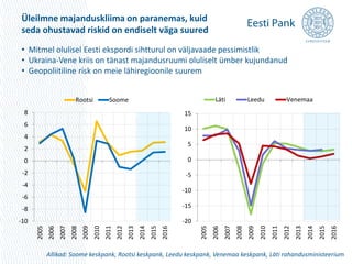 Üleilmne majanduskliima on paranemas, kuid 
seda ohustavad riskid on endiselt väga suured 
• Mitmel olulisel Eesti ekspordi sihtturul on väljavaade pessimistlik 
• Ukraina-Vene kriis on tänast majandusruumi oluliselt ümber kujundanud 
• Geopoliitiline risk on meie lähiregioonile suurem 
8 
6 
4 
2 
0 
-2 
-4 
-6 
-8 
-10 
Rootsi Soome 
2005 
2006 
2007 
2008 
2009 
2010 
2011 
2012 
2013 
2014 
2015 
2016 
15 
10 
5 
0 
-5 
-10 
-15 
-20 
Läti Leedu Venemaa 
2005 
2006 
2007 
2008 
2009 
2010 
2011 
2012 
2013 
2014 
2015 
2016 
Allikad: Soome keskpank, Rootsi keskpank, Leedu keskpank, Venemaa keskpank, Läti rahandusministeerium 
 
