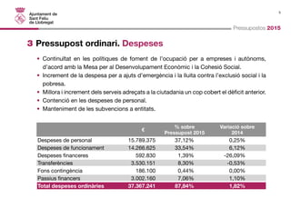 5 
Pressupostos 2015 
3 Pressupost ordinari. Despeses 
• Continuïtat en les polítiques de foment de l’ocupació per a empreses i autònoms, 
d’acord amb la Mesa per al Desenvolupament Econòmic i la Cohesió Social. 
• Increment de la despesa per a ajuts d’emergència i la lluita contra l’exclusió social i la 
pobresa. 
• Millora i increment dels serveis adreçats a la ciutadania un cop cobert el dèficit anterior. 
• Contenció en les despeses de personal. 
• Manteniment de les subvencions a entitats. 
€ % sobre Variació sobre 
Pressupost 2015 2014 
Despeses de personal 15.789.375 37,12% 0,25% 
Despeses de funcionament 14.266.625 33,54% 6,12% 
Despeses financeres 592.830 1,39% -26,09% 
Transferències 3.530.151 8,30% -0,53% 
Fons contingència 186.100 0,44% 0,00% 
Passius financers 3.002.160 7,06% 1,10% 
Total despeses ordinàries 37.367.241 87,84% 1,82% 
 