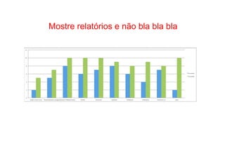 • Como Trabalhar o passado e seguir adiante 
Mostre relatórios e não bla bla bla 
 
