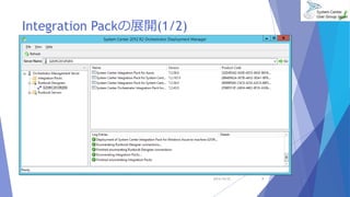 Integration Packの展開(1/2) 
2014/10/25 9 
 