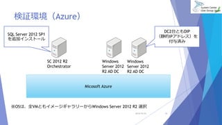 検証環境（Azure） 
Micosoft Azure 
SC 2012 R2 
Orchestrator 
2014/10/25 13 
Windows 
Server 2012 
R2 AD DC 
Windows 
Server 2012 
R2 AD DC 
SQL Server 2012 SP1 
を追加インストール 
※OSは、全VMともイメージギャラリーからWindows Server 2012 R2 選択 
DC2台ともDIP 
（静的IPアドレス）を 
付与済み 
 