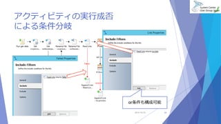 アクティビティの実行成否 
による条件分岐 
or条件も構成可能 
2014/10/25 24 
 