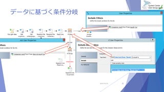 データに基づく条件分岐 
2014/10/25 25 
 