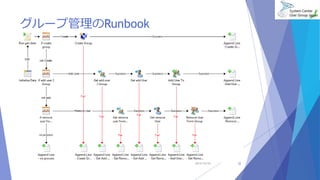 グループ管理のRunbook 
2014/10/25 32 
 
