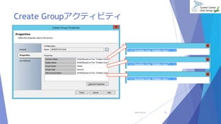 Create Groupアクティビティ 
2014/10/25 33 
 