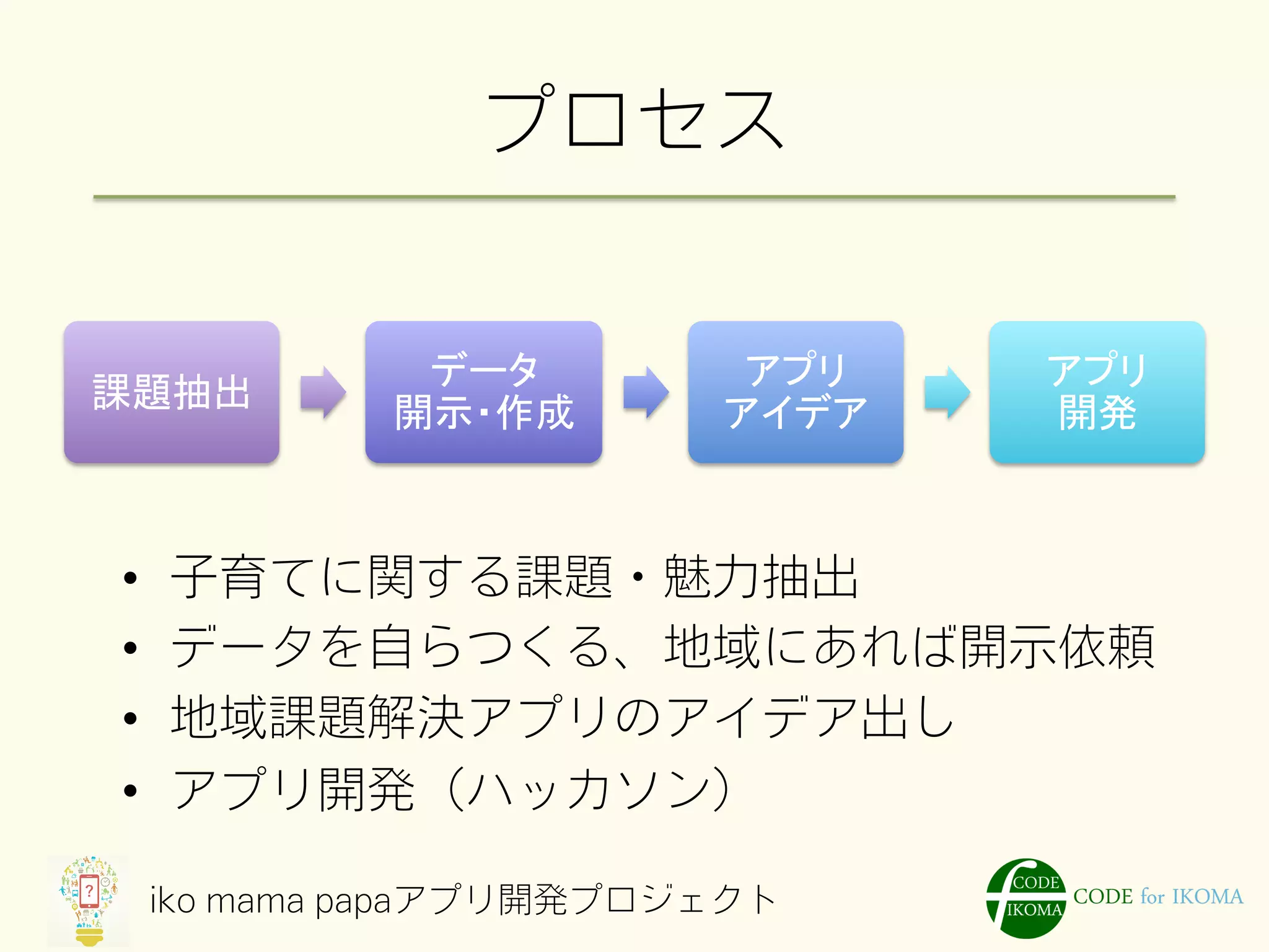 プロセス 
課題抽出 
データ 
開示・作成 
アプリ 
アイデア 
アプリ 
開発 
• 子育てに関する課題・魅力抽出 
• データを自らつくる、地域にあれば開示依頼 
• 地域課題解決アプリのアイデア出し 
• アプリ開発（ハッカソン） 
iko mama papaアプリ開発プロジェクト 
 