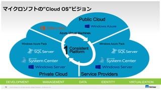 マイクロソフトの“Cloud OS”ビジョン 
Windows Azure Pack 
© 2014 NetApp, Inc. All rights reserved. NetApp 13 Proprietary – Limited Use Only 
Public Cloud 
Azure Virtual Machines 
1Consistent 
Platform 
Windows Azure Pack 
Private Cloud Service Providers 
DEVELOPMENT MANAGEMENT DATA IDENTITY VIRTUALIZATION 
 