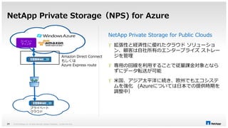 NetApp Private Storage（NPS) for Azure 
© 2014 NetApp, Inc. All rights reserved. NetApp 24 Proprietary – Limited Use Only 
NetApp Private Storage for Public Clouds 
 拡張性と経済性に優れたクラウドソリューショ 
ン、顧客は自社所有のエンタープライズストレー 
ジを管理 
 専用の回線を利用することで従量課金対象となら 
ずにデータ転送が可能 
 米国、アジア太平洋に続き、欧州でもエコシステ 
ムを強化(Azureについては日本での提供時期を 
調整中） 
Amazon Direct Connect 
もしくは 
Azure Express route 
コンピュー 
ティング 
プライベート 
クラウド 
 