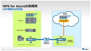 NPS for Azureの利用例 
SAP環境のDR作成 
© 2014 NetApp, Inc. All rights reserved. NetApp 27 Proprietary – Limited Use Only 
Reserved 
Instances 
認定コロケーション 
FAS 
オンプレミスデータセンター 
FAS 
NetApp 
SnapMirror 
NetApp 
FlexClone 
Compute 
サーバー 
ネットワーク 
 