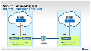 NPS for Azureの利用例 
開発/テスト/検証環境のクラウド利用 
Compute Compute 
© 2014 NetApp, Inc. All rights reserved. NetApp 28 Proprietary – Limited Use Only 
NetApp 
SnapMirror 
NetApp 
Flexclone 
開発用検証用DR用 
認定コロケーション認定コロケーション 
 