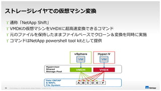 ストレージレイヤでの仮想マシン変換 
 通称「NetApp Shift」 
 VMDKの仮想マシンをVHDXに超高速変換できるコマンド 
 元のファイルを保持したままファイルベースでクローン＆変換を同時に実施 
 コマンドはNetApp powershell tool kitとして提供 
© 2014 NetApp, Inc. All rights reserved. NetApp 32 Proprietary – Limited Use Only 
 