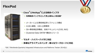 FlexPod 
® 
とNetApp 
 Cisco 
© 2014 NetApp, Inc. All rights reserved. NetApp 39 Proprietary – Limited Use Only 
® 
による統合インフラ 
 汎用統合インフラとして売上高No.1を記録* 
 メーカーによる事前検証済リファレンス構成 
 4100+顧客、100+公開事例 
 50+事前検証済構成、技術ドキュメント(CVD, NVI) 
 Clustered Data ONTAP 構成もリリース 
 マルチ・ハイパーバイザに対応 
 多様なアライアンスベンダ：様々なワークロードに対応 
*IDC『Worldwide Quarterly Integrated Infrastructure and Platforms Tracker 2014Q1』 
 