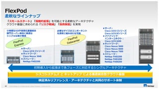 FlexPod 
柔軟なラインナップ 
「スモールスタート」「段階的拡張」を可能とする柔軟なアーキテクチャ 
クラウド基盤に求められる「リスク軽減」「投資保護」を実現 
初期導入から拡張まで各フェーズに対応するシングルアーキテクチャ 
© 2014 NetApp, Inc. All rights reserved. NetApp 42 Proprietary – Limited Use Only 
★サーバ： 
Cisco UCS Cシリーズ 
Cisco UCS Bシリーズ 
★ファブリック・ 
インターコネクト： 
Cisco UCS 6200 
★ネットワーク： 
Cisco Nexus 5000 
Cisco Nexus 6000 
Cisco Nexus 7000 
★ストレージ： 
NetApp FAS2200 
NetApp FAS3200 
NetApp FAS6200 
シスコシステムズとネットアップによる垂直統合型クラウド基盤 
検証済みリファレンス・アーキテクチャと共同のサポート体制 
小規模なVDIや仮想化基盤統合 
部門サーバー統合に最適な 
シンプルな最小構成 
★サーバ： 
Cisco UCS Cシリーズ 
★ネットワーク： 
Cisco Nexus 3048 
★ストレージ： 
NetApp FAS2200 
必要なサイズのコンポーネント 
を柔軟に組み合わせ可能 
 