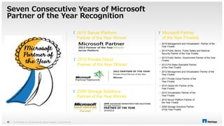 Seven Consecutive Years of Microsoft 
Partner of the Year Recognition 
© 2014 NetApp, Inc. All rights reserved. NetApp 48 Proprietary – Limited Use Only 
 2013 Server Platform 
Partner of the Year Winner 
 2012 Private Cloud 
Partner of the Year Winner 
 2009 Storage Solutions 
Partner of the Year Winner 
 Microsoft Partner 
of the Year Finalists 
– 2014 Management and Virtualization Partner of the 
Year Finalist 
– 2014 Public Sector, Public Safety and National 
Security Partner of the Year Finalist 
– 2013 Public Sector, Government Partner of the Year 
Finalist 
– 2013 Pre-Sales Specialist Partner 
of the Year Finalist 
– 2012 Management and Virtualization Partner of the 
Year Finalist 
– 2011 Private Cloud Partner of the 
Year Finalist 
– 2010 Global ISV Partner of the 
Year Finalist 
– 2010 Virtualization Partner of the 
Year Finalist 
– 2010 Server Platform Partner of 
the Year Finalist 
– 2008 Storage Solutions Partner 
of the Year Finalist 
 