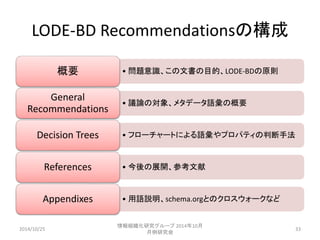 LODE-BD Recommendationsの構成 
概要• 問題意識、この文書の目的、LODE-BDの原則 
• 議論の対象、メタデータ語彙の概要General 
Recommendations 
Decision Trees • フローチ...