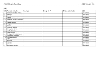 PROJETO Projeto: Resort Gaia D-WBS - Dicionário WBS 
Fase 2 
C.C. Pacote de Trabalho Descrição Entrega do PT Critério de Aceitação OK 
2.1 Assessoria consultoria técnica Aguardando 
2.2.1 Arquitetura Aguardando 
2.2.2 Fundação Aguardando 
2.2.3 Estrutura Aguardando 
2.2.4 Instalações elétricas e hidráulicas Aguardando 
2.2.5 Exaustão mecânica Aguardando 
2.2.6 Paisagismo Aguardando 
2.2.7 Alvenaria Aguardando 
2.2.8 Instalações especiais Aguardando 
2.3.1 Sondagem do Terreno Aguardando 
2.3.2 Ligação Provisória Aguardando 
2.3.3 Ligação Definitiva Aguardando 
2.3.4 Demolições e limpeza do terreno Aguardando 
2.3.5 Levantamento topográfico Aguardando 
2.3.6 Controle tecnológico Aguardando 
2.4.1 LEED Aguardando 
2.4.2 Municipais Aguardando 
2.4.3 Estaduais Aguardando 
2.4.4 Ambientais Aguardando 
2.5 Administração da Obra Aguardando 
 
