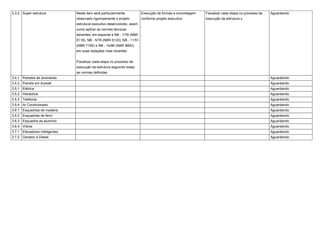 3.3.2 Super estrutura Neste item será particularmente 
observado rigorosamente o projeto 
estrutural executivo desenvolvido, assim 
como aplicar as normas técnicas 
atinentes, em especial a NB - 1/78 (NBR 
6118), NB - 5/78 (NBR 6120), NB - 11/51 
(NBR 7190) e NB - 14/86 (NBR 8800), 
em suas redações mais recentes 
Fiscalizar cada etapa no processo de 
execução da estrutura seguindo todas 
as normas definidas. 
Execução de formas e concretagem 
conforme projeto executivo 
Fiscalizar cada etapa no processo de 
execução da estrutura s 
Aguardando 
3.4.1 Paredes de alvenarias Aguardando 
3.4.2 Painéis em drywall Aguardando 
3.5.1 Elétrica Aguardando 
3.5.2 Hidráulica Aguardando 
3.5.3 Telefonia Aguardando 
3.5.4 Ar Condicionado Aguardando 
3.6.1 Esquadrias de madeira Aguardando 
3.6.2 Esquadrias de ferro Aguardando 
3.6.3 Esquadria de alumínio Aguardando 
3.6.4 Vidros Aguardando 
3.7.1 Elevadores inteligentes Aguardando 
3.7.2 Gerador à Diesel Aguardando 
 