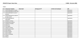 PROJETO Projeto: Resort Gaia D-WBS - Dicionário WBS 
Fase 4 
C.C. Pacote de Trabalho Descrição Entrega do PT Critério de Aceitação OK 
4.1.1 Impermeabilização do respaldo Aguardando 
4.1.2 Impermeabilização de áreas frias Aguardando 
4.1.3 Impermeabilização do poço do 
elevador 
Aguardando 
4.1.4 Impermeabilização da cobertura 
de lajes e térreo 
Aguardando 
4.1.5 Impermeabilização de 
reservatório 
Aguardando 
4.2.1 Chapisco e emboço Aguardando 
4.2.2 Revestimento cerâmico Aguardando 
4.3.1 Cerâmica e Azulejos Aguardando 
4.3.2 Gesso liso Aguardando 
4.3.3 Forro gesso Aguardando 
4.4.1 Lastro de concreto Aguardando 
4.4.2 Contra piso em geral Aguardando 
4.4.3 Piso cerâmico Aguardando 
4.4.4 Piso em granito Aguardando 
4.5.1 Piso em pedra Aguardando 
4.5.2 Piso em cimentado Aguardando 
4.6.1 Granito Aguardando 
4.6.2 Pintura Aguardando 
 
