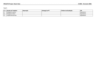 PROJETO Projeto: Resort Gaia D-WBS - Dicionário WBS 
Fase 5 
C.C. Pacote de Trabalho Descrição Entrega do PT Critério de Aceitação OK 
5.1 Paisagismo superior Aguardando 
5.2 Paisagismo inferior Aguardando 
5.3 Limpeza final da obra Aguardando 
 