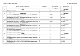 PROJETO Projeto: Resort Gaia DT - WBS do Contrato 
C.C. Fase / Pacote de Trabalho Unidade Quantidade 
Planejada 
Orçamento 
1 Início 424.000,00 
1.1 Mobilização de pessoal gl 1 106.000,00 
1.2 Entrega dos materiais gl 1 318.000,00 
2 Infraestrutura 699.600,00 
2.1 aprovação pela CONTRATANTE da instalação, executada pela CONTRATADA, 
dos caminhamentos de áreas públicas 
m 12000 349.800,00 
2.2 aprovação pela CONTRATANTE da instalação, executada pela CONTRATADA 
dos caminhamentos nas áreas operacionais; 
m 12000 349.800,00 
3 Cabos 254.400,00 
3.1 aprovação pela CONTRATANTE do lançamento, executado pela CONTRATADA, 
dos cabos nos locais designados pela CONTRATANTE; 
m 24000 254.400,00 
4 Equipamentos 424.000,00 
4.1 aprovação pela CONTRATANTE da instalação, executada pela CONTRATADA 
dos equipamentos nas salas técnicas; 
gl 1 148.400,00 
4.2 aprovação pela CONTRATANTE da instalação, executada pela CONTRATADA 
dos equipamentos nas áreas públicas; 
gl 1 169.600,00 
4.3 aprovação pela CONTRATANTE da instalação, executada pela CONTRATADA 
dos equipamentos das áreas operacionais; 
gl 1 106.000,00 
5 Testes 318.000,00 
5.1 aprovação dos testes de instalação dos caminhamentos das áreas publicas pelo 
CLIENTE; 
gl 1 53.000,00 
5.2 aprovação dos testes de instalação dos caminhamentos das áreas operacionais 
pelo CLIENTE; 
gl 1 53.000,00 
5.3 aprovação dos testes de instalação dos cabos pelo CLIENTE; gl 1 106.000,00 
5.4 após de sanadas pela CONTRATADA toda e qualquer pendência de montagem, 
escopo do Contrato. 
gl 1 106.000,00 
 