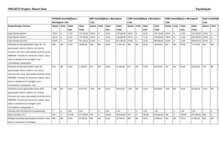 PROJETO Projeto: Resort Gaia Equalização 
FAÃ‡ON InstalaÃ§Ãμes e 
Montagens Ltda 
MW InstalaÃ§Ãμes e Montagens 
Ltda 
CERI InstalaÃ§Ãμes e Montagens 
Ltda 
PEM InstalaÃ§Ãμes e Montagens 
Ltda 
Setal InstalaÃ§Ãμes Ltda 
Especificação Técnica Quant. Unid. Valor 
Unit 
Valor 
Total 
Quant. Unid. Valor 
Unit 
Valor 
Total 
Quant. Unid. Valor 
Unit 
Valor 
Total 
Quant. Unid. Valor 
Unit 
Valor 
Total 
Quant. Unid. Valor 
Unit 
Cabo Afumex 3x4mm² 10210 m 11,00 112.310,00 10210 m 12,00 122.520,00 10210 m 10,00 102.100,00 10210 m 13,00 132.730,00 10210 m 14,00 Cabo Afumex 3x4mm² 14514 m 12,00 174.168,00 14514 m 13,00 188.682,00 14514 m 11,00 159.654,00 14514 m 14,00 203.196,00 14514 m 15,00 Cabo Afumex 3x2.5mm² 57240 m 13,00 744.120,00 57240 m 14,00 801.360,00 57240 m 12,00 686.880,00 57240 m 15,00 858.600,00 57240 m 16,00 Eletroduto em aço galvanizado a fogo, Ø1.1/2”, 
galvanização interna e externa, com costura 
removida, sem rosca, série pesada conforme norma 
NBR5598. Fornecido em barras de 3 metros. Incluir 
todos os acessórios de montagem como: 
Chumbadores, abraçadeiras, 
405 BR 41,00 16.605,00 405 BR 42,00 17.010,00 405 BR 40,00 16.200,00 405 BR 43,00 17.415,00 405 BR 44,00 Eletroduto em aço galvanizado a fogo, Ø1”, 
galvanização interna e externa, com costura 
removida, sem rosca, série pesada conforme norma 
NBR5598. Fornecido em barras de 3 metros. Incluir 
todos os acessórios de montagem como: 
Chumbadores, abraçadeiras, luva 
510 BR 42,00 21.420,00 510 BR 43,00 21.930,00 510 BR 41,00 20.910,00 510 BR 44,00 22.440,00 510 BR 45,00 Eletroduto em aço galvanizado a fogo, Ø3/4”, 
galvanização interna e externa, com costura 
removida, sem rosca, série pesada conforme norma 
NBR5598. Fornecido em barras de 3 metros. Incluir 
todos os acessórios de montagem como: 
Chumbadores, abraçadeiras, lu 
1339 BR 43,00 57.577,00 1339 BR 44,00 58.916,00 1339 BR 42,00 56.238,00 1339 BR 45,00 60.255,00 1339 BR 46,00 Suportes para infra-estrutura e equipamentos, 1 cj 2,00 2,00 1 cj 3,00 3,00 1 cj 1,00 1,00 1 cj 4,00 4,00 1 cj 5,00 Banco de Dutos 2 X 3 700 m 310,00 217.000,00 700 m 320,00 224.000,00 700 m 300,00 210.000,00 700 m 330,00 231.000,00 700 m 340,00 Bandeja de perfilado galvanizada de 200mm. Incluir 
595 BR 50,00 29.750,00 595 BR 60,00 35.700,00 595 BR 40,00 23.800,00 595 BR 70,00 41.650,00 595 BR 80,00 todos os acessórios de montagem. 
 