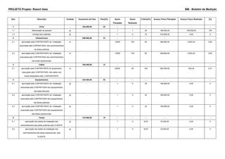 PROJETO Projeto: Resort Gaia BM - Boletim de Medição 
Item Descrição Unidade Orçamento da Fase Peso[%] Quant 
Planejada 
Quant 
Realizada 
Critério[%] Avanço Físico Planejado Avanço Físico Realizado [%] 
1 Início - 424.000,00 20 - - - - - - 
1.1 Mobilização de pessoal gl - - 1 1 25 106.000,00 106.000,00 100 
1.2 Entrega dos materiais gl - - 1 0 75 318.000,00 0,00 0 
2 Infraestrutura - 699.600,00 33 - - - - - - 
2.1 aprovação pela CONTRATANTE da instalação, 
executada pela CONTRATADA, dos caminhamentos 
de áreas públicas 
m - - 12000 100 50 349.800,00 2.903,34 0.83 
2.2 aprovação pela CONTRATANTE da instalação, 
executada pela CONTRATADA dos caminhamentos 
nas áreas operacionais; 
m - - 12000 100 50 349.800,00 2.903,34 0.83 
3 Cabos - 254.400,00 12 - - - - - - 
3.1 aprovação pela CONTRATANTE do lançamento, 
executado pela CONTRATADA, dos cabos nos 
locais designados pela CONTRATANTE; 
m - - 24000 50 100 254.400,00 534,24 0.21 
4 Equipamentos - 424.000,00 20 - - - - - - 
4.1 aprovação pela CONTRATANTE da instalação, 
executada pela CONTRATADA dos equipamentos 
nas salas técnicas; 
gl - - 1 0 35 148.400,00 0,00 0 
4.2 aprovação pela CONTRATANTE da instalação, 
executada pela CONTRATADA dos equipamentos 
nas áreas públicas; 
gl - - 1 0 40 169.600,00 0,00 0 
4.3 aprovação pela CONTRATANTE da instalação, 
executada pela CONTRATADA dos equipamentos 
das áreas operacionais; 
gl - - 1 0 25 106.000,00 0,00 0 
5 Testes - 318.000,00 15 - - - - - - 
5.1 aprovação dos testes de instalação dos 
caminhamentos das áreas publicas pelo CLIENTE; 
gl - - 1 0 16.67 53.000,00 0,00 0 
5.2 aprovação dos testes de instalação dos 
caminhamentos das áreas operacionais pelo 
CLIENTE; 
gl - - 1 0 16.67 53.000,00 0,00 0 
 
