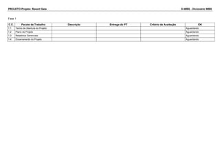 PROJETO Projeto: Resort Gaia D-WBS - Dicionário WBS 
Fase 1 
C.C. Pacote de Trabalho Descrição Entrega do PT Critério de Aceitação OK 
1.1 Termo de Abertura do Projeto Aguardando 
1.2 Plano do Projeto Aguardando 
1.3 Relatórios Gerenciais Aguardando 
1.4 Encerramento do Projeto Aguardando 
 