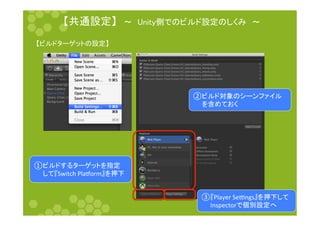 䛆ඹ㏻タᐃ䛇䚷ࠥ䚷㼁㼚㼕㼠㼥ഃ䛷䛾䝡䝹䝗タᐃ䛾䛧䛟䜏䚷ࠥ 
䛆䝡䝹䝗䝍䞊䝀䝑䝖䛾タᐃ䛇 
①䝡䝹䝗䛩䜛䝍䞊䝀䝑䝖䜢ᣦᐃ 
䚷䚷䛧䛶䛄Switch 
PlaIorm䛅䜢ᢲୗ 
②䝡䝹䝗ᑐ㇟䛾䝅䞊䞁䝣䜯䜲䝹 
䚷䚷䜢ྵ䜑䛶䛚䛟 
③䛄Player 
SeLngs䛅䜢ᢲୗ䛧䛶 
䚷䚷Inspector䛷ಶูタᐃ䜈 
 
