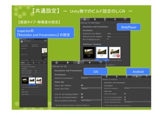 䛆ඹ㏻タᐃ䛇䚷ࠥ䚷㼁㼚㼕㼠㼥ഃ䛷䛾䝡䝹䝗タᐃ䛾䛧䛟䜏䚷ࠥ 
䛆⏬㠃䝍䜲䝥䞉ゎീᗘ䛾タᐃ䛇 
Inspector䛾 
䛄ResluOon 
and 
PresentaOon䛅 
䛾タᐃ 
WebPlayer 
iOS Andloid 
 