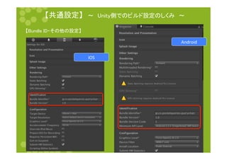 䛆ඹ㏻タᐃ䛇䚷ࠥ䚷㼁㼚㼕㼠㼥ഃ䛷䛾䝡䝹䝗タᐃ䛾䛧䛟䜏䚷ࠥ 
䛆㻮㼡㼚㼐㼘㼑㻌㻵㻰䞉䛭䛾௚䛾タᐃ䛇 
Android 
iOS 
 