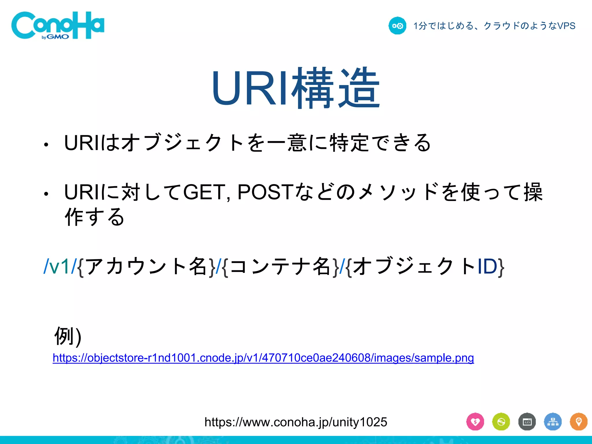 1分ではじめる、クラウドのようなVPS 
URI構造 
• URIはオブジェクトを一意に特定できる 
• URIに対してGET, POSTなどのメソッドを使って操 
作する 
/v1/{アカウント名}/{コンテナ名}/{オブジェクトID} 
https://objectstore-r1nd1001.cnode.jp/v1/470710ce0ae240608/images/sample.png 
https://www.conoha.jp/unity1025 
例) 
 