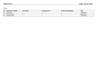 PROJETO NFCe D-WBS - Dicionário WBS 
Fase 3 
C.C. Pacote de Trabalho Descrição Entrega do PT Critério de Aceitação OK 
3.1 Aquisições Aguardando 
3.2 Documentação Aguardando 
3.3 Entrega Projeto Aguardando 
 