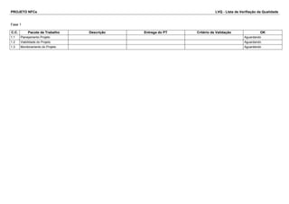 PROJETO NFCe LVQ - Lista de Verifiação da Qualidade 
Fase 1 
C.C. Pacote de Trabalho Descrição Entrega do PT Critério de Validação OK 
1.1 Planejamento Projeto Aguardando 
1.2 Viabilidade do Projeto Aguardando 
1.3 Monitoramento do Projeto Aguardando 
 