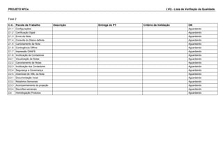 PROJETO NFCe LVQ - Lista de Verifiação da Qualidade 
Fase 2 
C.C. Pacote de Trabalho Descrição Entrega do PT Critério de Validação OK 
2.1.1 Configurações Aguardando 
2.1.2 Certificação Digtal Aguardando 
2.1.3 Envio da Nota Aguardando 
2.1.4 Consulta do Status daNota Aguardando 
2.1.5 Cancelamento da Nota Aguardando 
2.1.6 Contingência Offline Aguardando 
2.1.7 Impressão DANFE Aguardando 
2.1.8 Inutilização de Contadores Aguardando 
2.2.1 Visualização de Notas Aguardando 
2.2.2 Cancelamento de Notas Aguardando 
2.2.3 Inutilização dos Contadores Aguardando 
2.2.4 Segurança e Governança Aguardando 
2.2.5 Download de XML da Nota Aguardando 
2.3.1 Documentação incial Aguardando 
2.3.2 Relatórios Semanais Aguardando 
2.3.3 Acompanhamento da projeção Aguardando 
2.3.4 Reuniões semanais Aguardando 
2.4 Homologação Produtos Aguardando 
 